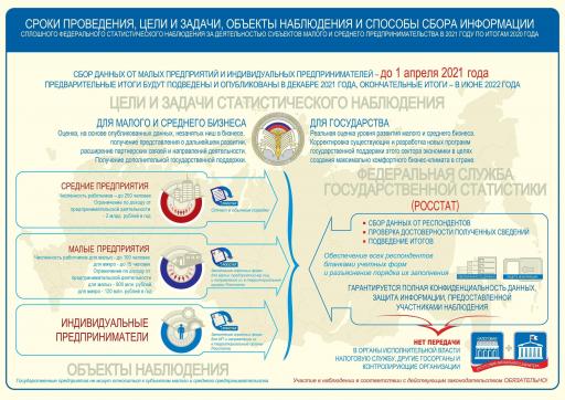 Малому бизнесу