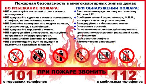Пожарная безопасность в многоквартирных домах