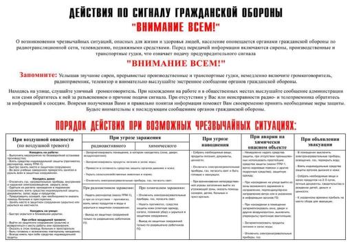 Действия по сигналу гражданской обороны