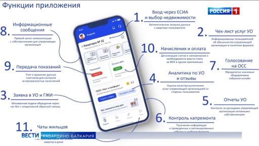 «Госуслуги Дом»