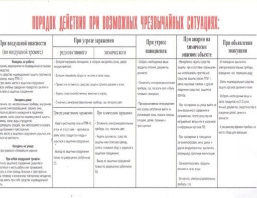 Порядок действий при ЧС