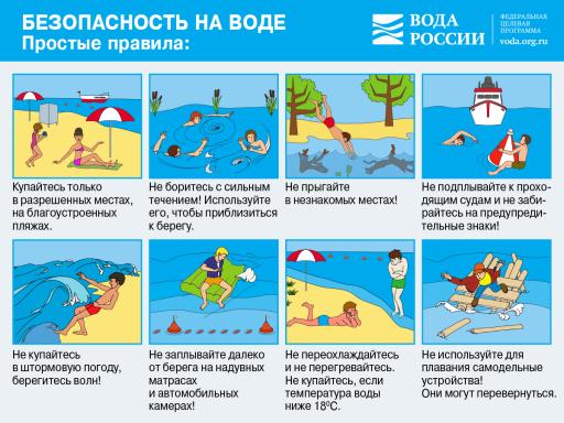 Правила поведения на воде